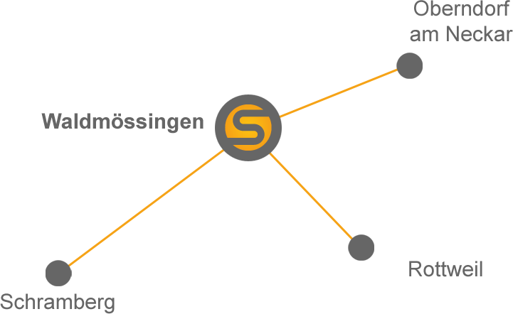 STARTLOCHTECHNIK SEEBURGER
